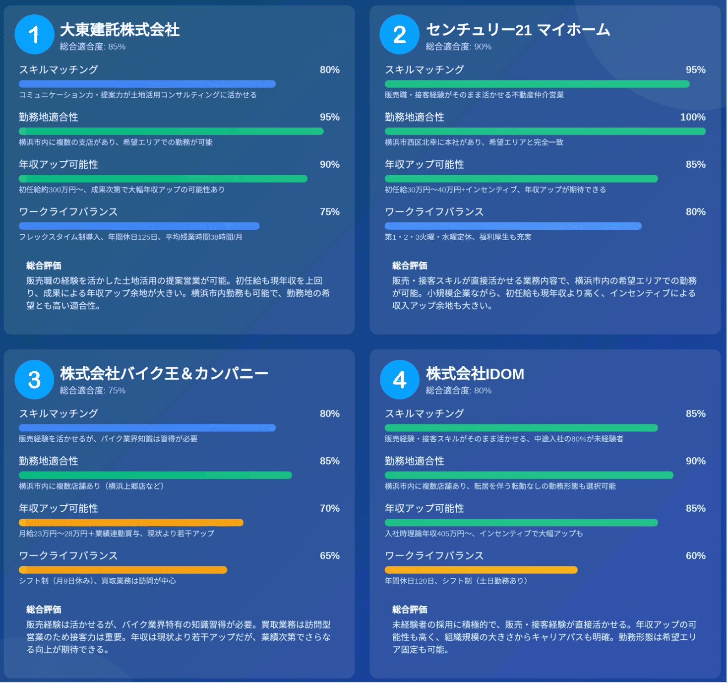 Solution image